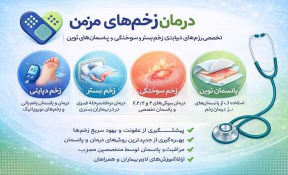 درمان تخصصی انواع زخمهای مزمن و پانسمانهای پیشرفته با دکتر مرجانی و محصولات پزشکی اوژن